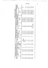 Способ мелиорации песчаных и супесчаных почв (патент 683700)