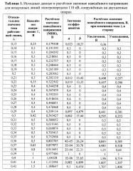 Способ определения величины наведенного напряжения на воздушной линии с двуцепными (многоцепными) опорами (варианты) (патент 2596809)