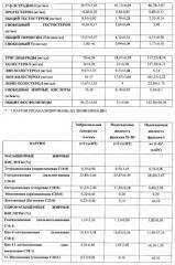 Среды для культур клеток млекопитающих, которые содержат надосадочную жидкость стадий фракционирования по кону, и их применение (патент 2461629)