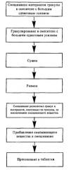 Стабильные фармацевтические композиции, включающие пиримидинсульфамид (патент 2424805)