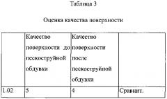 Смеси формовочных материалов, содержащие оксиды металлов алюминия и циркония в форме частиц (патент 2659562)