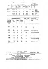 Способ удаления активного покрытия с окисных рутениево- титановых анодов (патент 1318617)