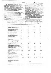 Набивная огнеупорная масса для футеровки тиглей индукционных печей (патент 922097)