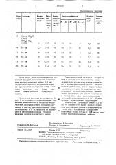 Способ получения гранулированного хлористого калия (патент 1231050)