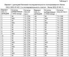 Инсектицидные cry-токсины dig-3 (патент 2590708)