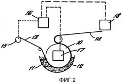 Введение удлиненного элемента в волокнистую основу (патент 2312947)
