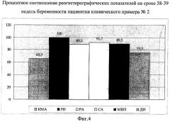 Способ диагностики начальных нарушений маточного кровотока во второй половине беременности (патент 2310379)