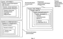 Способ управления сложной железнодорожной системой (патент 2414371)