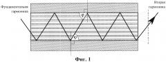 Устройство для генерации второй гармоники оптического излучения (патент 2650352)