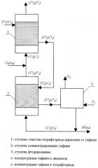 Технологический каскад для разделения и обогащения тетрафторидов циркония и гафния (патент 2434957)