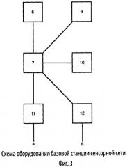 Способ развертывания сенсорной сети и самоконфигурируемая сенсорная сеть (патент 2439812)