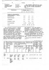 Смазочно-охлаждающая жидкость для обработки металлов хонингованием (патент 767180)