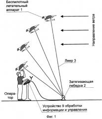 Система наблюдения за земной поверхностью с беспилотным летательным аппаратом (патент 2323851)