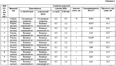 Порошковый состав редиспергируемой в воде краски с микросферами (патент 2602122)