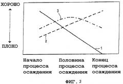 Устройство для плазменного химического осаждения из газовой фазы и способ изготовления заготовки (патент 2366758)