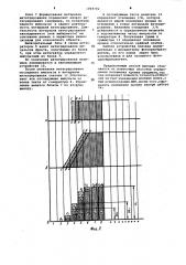 Бесконтактный способ определения положения кромки предмета (патент 1068702)