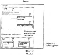 Способ передачи пакетных данных в системе связи (патент 2303858)