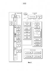 Телеметрическое оборудование для систем с многофазным электрическим двигателем (патент 2606034) Телеметрическое оборудование для систем с многофазным электрическим двигателем (патент 2606034)