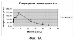 Фармацевтические композиции лигандов рецепторов меланокортинов (патент 2548753)