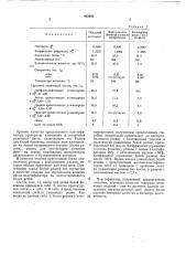 Способ получения масла-пластификатора для резин (патент 463695)