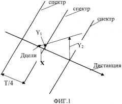 Способ измерения дистанции гидролокатором (патент 2460093)