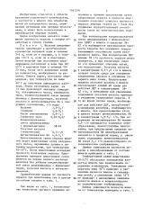 Шлихта для обработки нитей из натурального шелка,окрашенных активными или прямыми красителями (патент 1361216)