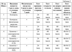 Фармацевтическая композиция для лечения астении и/или синдрома хронической усталости (патент 2578412)