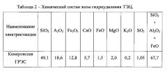 Состав смеси для получения безобжигового зольного гравия (патент 2593509)