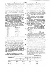 Малахитовое стекло (патент 912693)