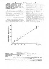 Способ количественного определения дилудина (патент 1471122)