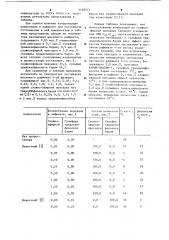 Депрессатор для нефтепродуктов (патент 1120013)