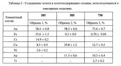 Способ рентгенофлуоресцентного определения золота (патент 2662049)