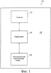 Устройство радиосвязи, включающее петлевую антенну (патент 2517310)