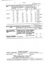 Способ обработки природных декоративных камней (патент 1416477)