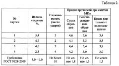 Способ получения холодной асфальтобетонной смеси из отсева дробления гранитного щебня (патент 2625353)