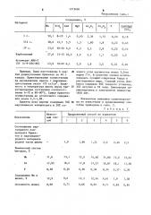 Способ выплавки силикомарганца (патент 1273400)