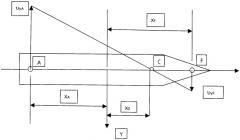 Способ определения демпфирующих составляющих нормальной гидродинамической силы и момента (патент 2507110)