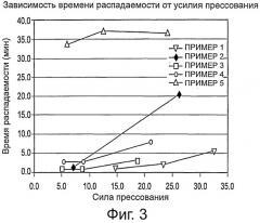 Лекарственные формы цитрата железа (iii) (патент 2563819)