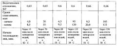 Способ испытания гипсового вяжущего на пригодность для производства сухих штукатурных смесей на его основе и тест -концентрат для него (патент 2589901)