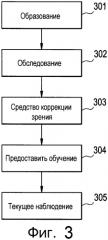 Способ и устройство для дистанционного задействования и проведения коррекции зрения пациентов (патент 2560638)