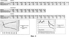 Способ увеличения нефтеотдачи добывающих скважин (патент 2483201)