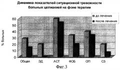 Препарат для лечения заболеваний желудочно-кишечного тракта "бактистатин" (патент 2287335)