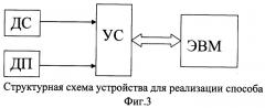 Способ определения формовочных свойств (патент 2281499)