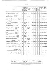 Способ получения эфиров таурина и их ы-замещенных производных (патент 165745)