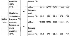 Способ получения обезвоженной микрофибриллированной целлюлозы (патент 2660009)