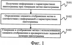 Способ и устройство для отображения метки на пиктограмме (патент 2637884)