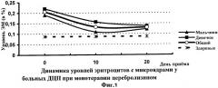 Способ коррекции нестабильности генома у детей с детским церебральным параличом (патент 2304977)