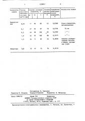 Способ выпуска металла из сталеплавильного агрегата (патент 1258841)