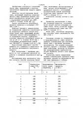 Способ получения белой сажи (патент 1137076)