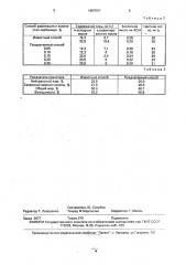 Способ рафинации рапсового масла (патент 1687597)